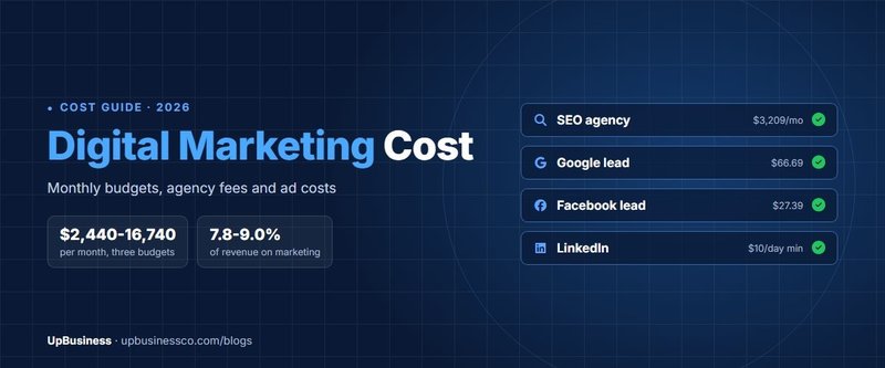 Digital Marketing Cost in 2026: Monthly Budgets, Agency Fees and Ad Costs