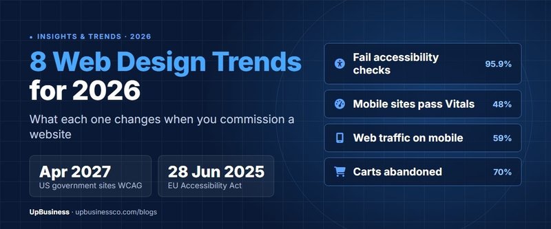 Web Design Trends 2026: What Changes for Businesses Commissioning a Website