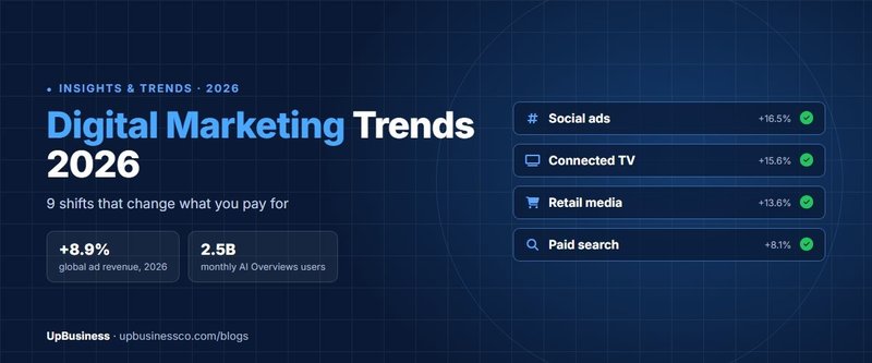 Digital Marketing Trends 2026: 9 Shifts That Change What You Pay For