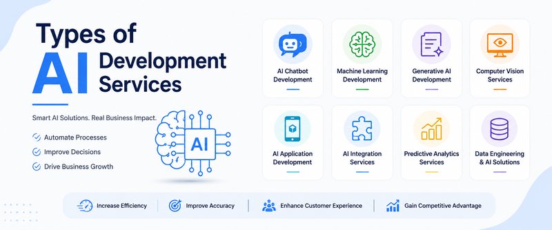 Types of AI Development Services Explained for Businesses
