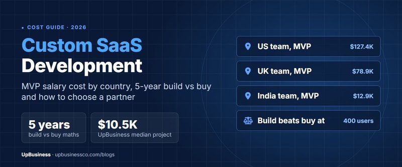 Custom SaaS Development: Cost, Build vs Buy and How to Choose a Partner (2026)