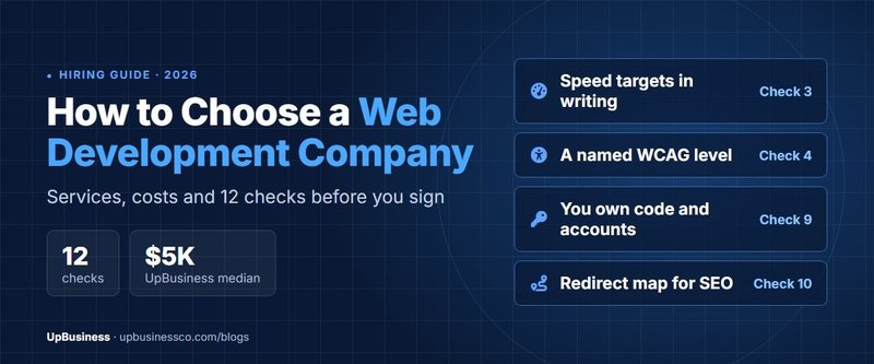 How to Choose a Web Development Company in 2026: Services, Costs and 12 Checks