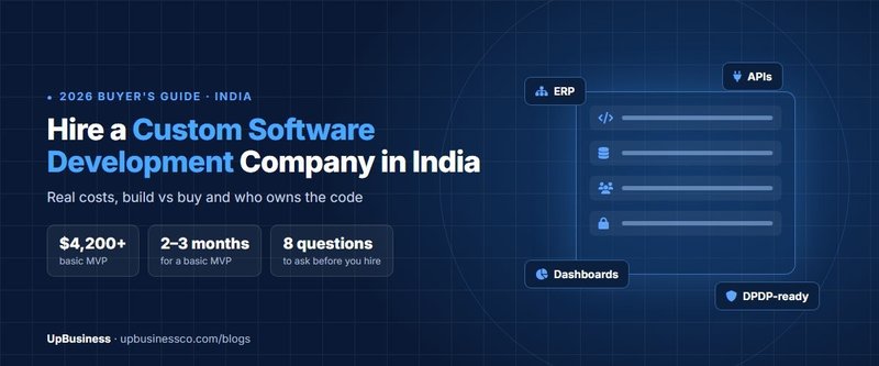 Custom Software Development Company in India: Cost, Process & How to Choose (2026)