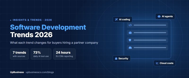 Software Development Trends 2026: What Changes for Buyers