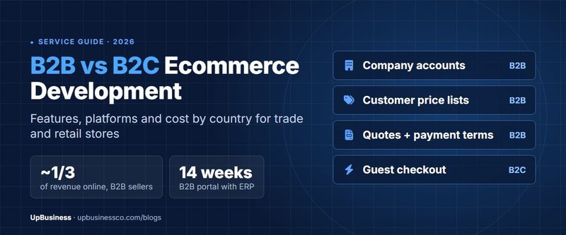 B2B vs B2C Ecommerce Website Development: Features, Platforms and Cost (2026)