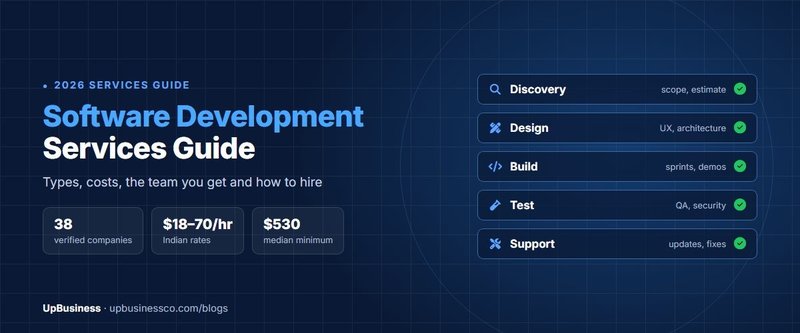 Software Development Services Guide (2026): Types, Costs and How to Hire