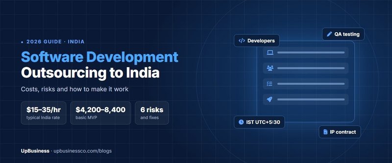 Software Development Outsourcing to India: Costs & Risks (2026)