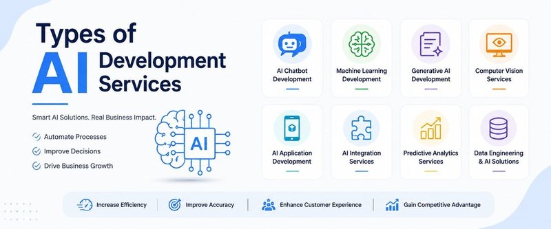 Types of AI Development Services: Which One Do You Need?