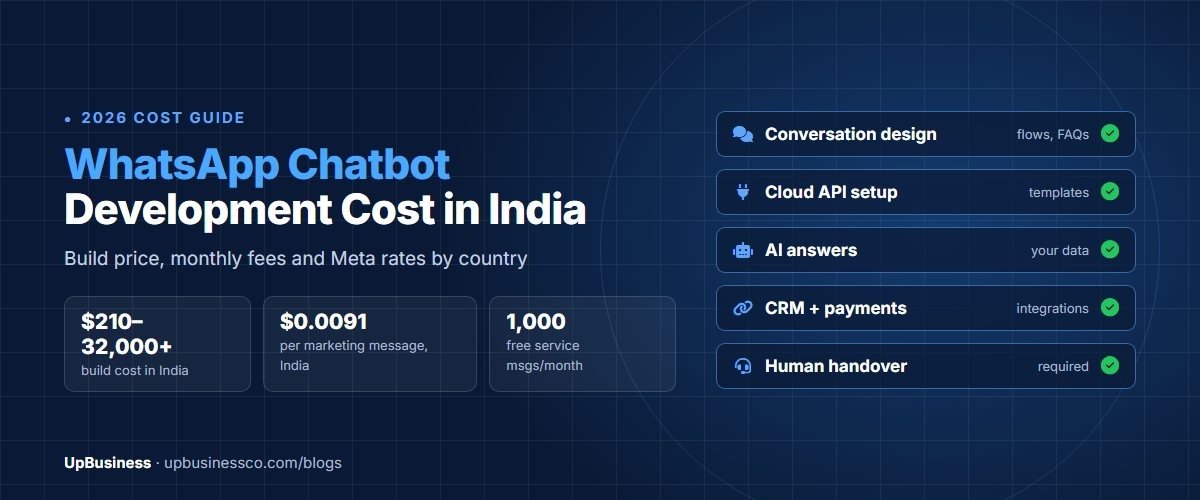 WhatsApp Chatbot Development Cost in India (2026): Build Price, Monthly Fees and Meta Rates by Country