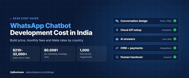WhatsApp Chatbot Development Cost in India (2026): Build Price, Monthly Fees and Meta Rates by Country