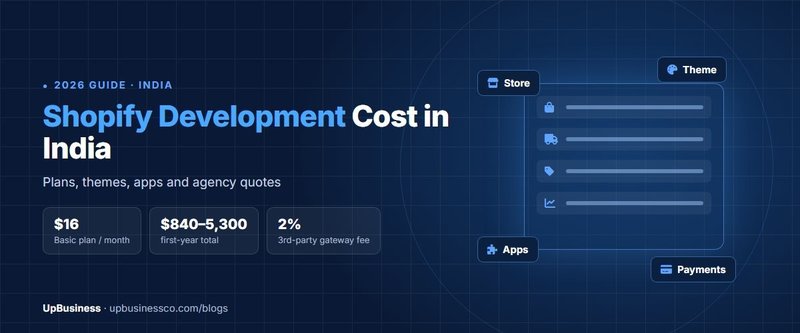 Shopify Development Cost in India: Plans, Themes, Apps and Agency Quotes (2026)