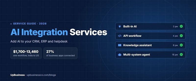 AI Integration Services: Costs, MCP and How to Add AI to Your Existing Software (2026)