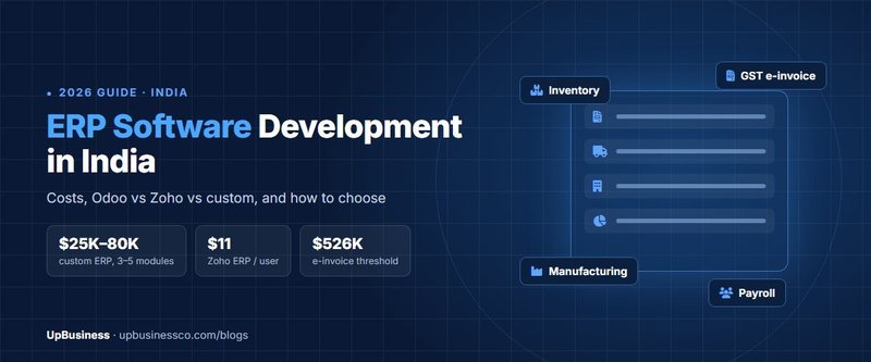 ERP Software Development in India: Cost, Odoo vs Zoho vs Custom (2026)