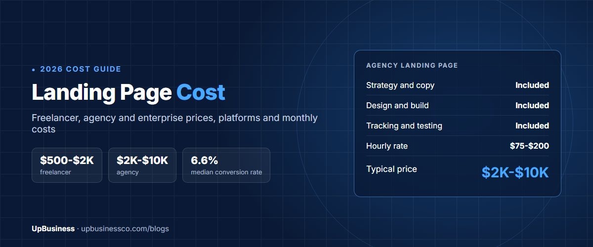 Landing Page Cost in 2026: Design, Development and Monthly Prices