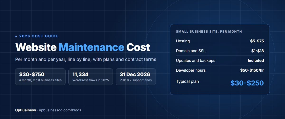 Website Maintenance Cost in 2026: Monthly and Yearly Prices Explained