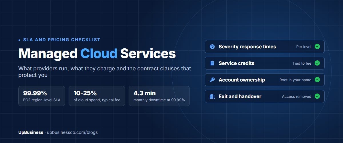 Managed Cloud Services in 2026: What Providers Run, What They Charge and the SLA Clauses to Demand