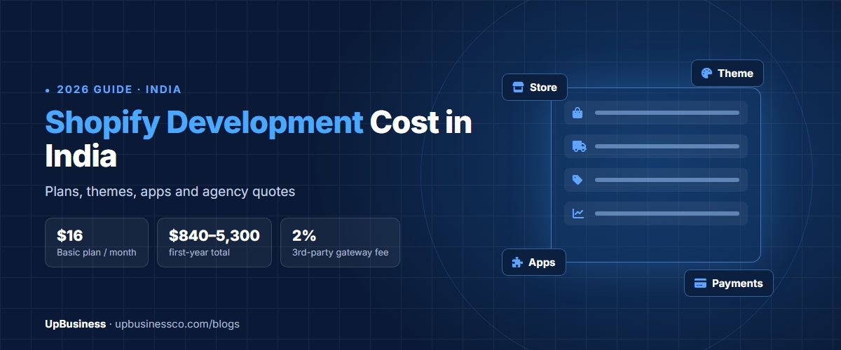 Shopify development cost in India in 2026: plans, themes, apps and agency quotes