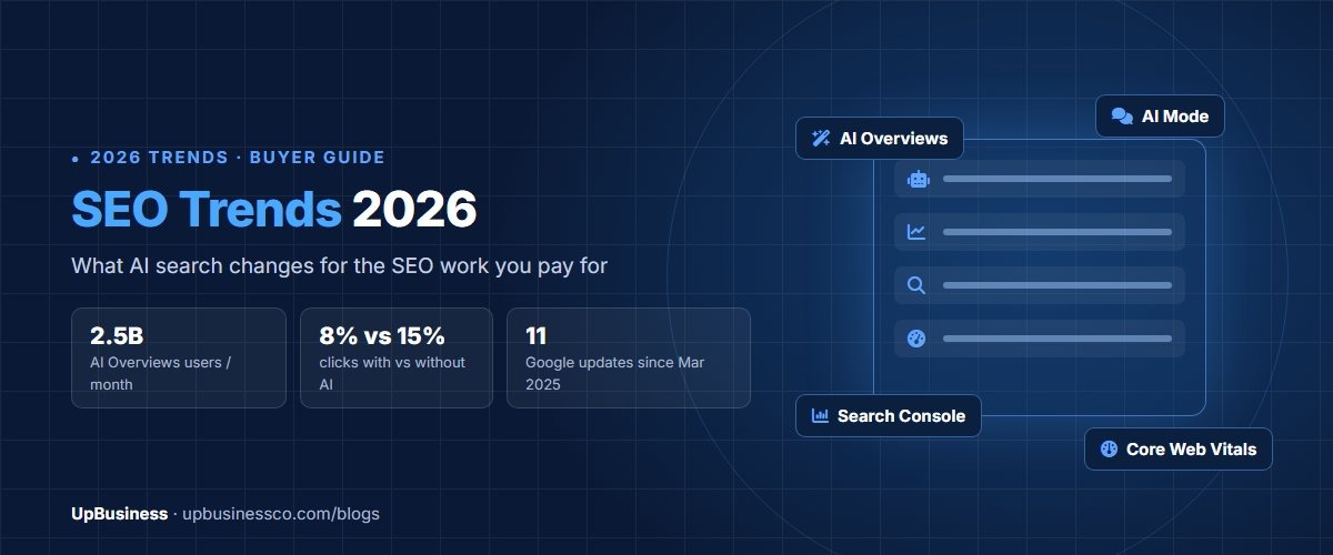 SEO trends 2026: AI Overviews, AI Mode, Search Console AI reports and Core Web Vitals, explained for businesses hiring SEO