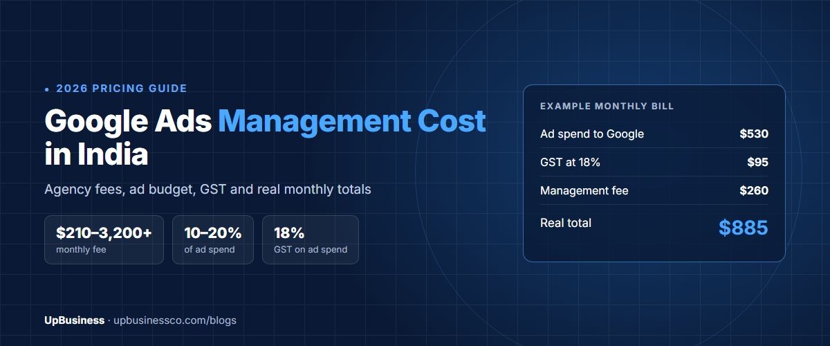 Google Ads management cost in India in 2026: agency fees, ad budget and GST