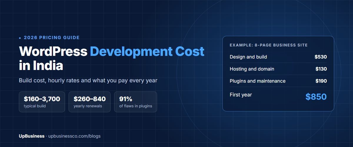 WordPress development cost in India in 2026: build cost, hourly rates and yearly running costs