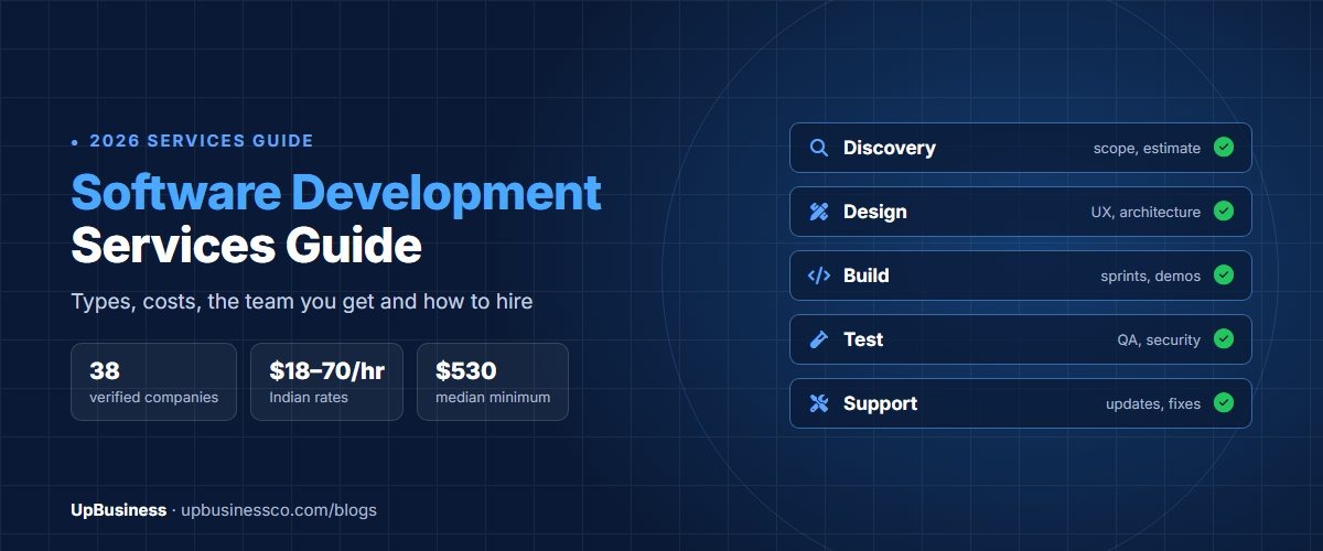 Software development services guide for 2026: discovery, design, build, testing and support, with rates and verified company data