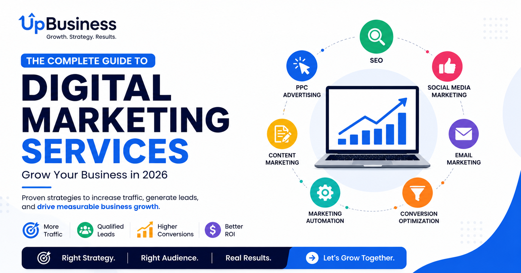 Digital Marketing Services: The Complete Guide to Growing Your Business in 2026