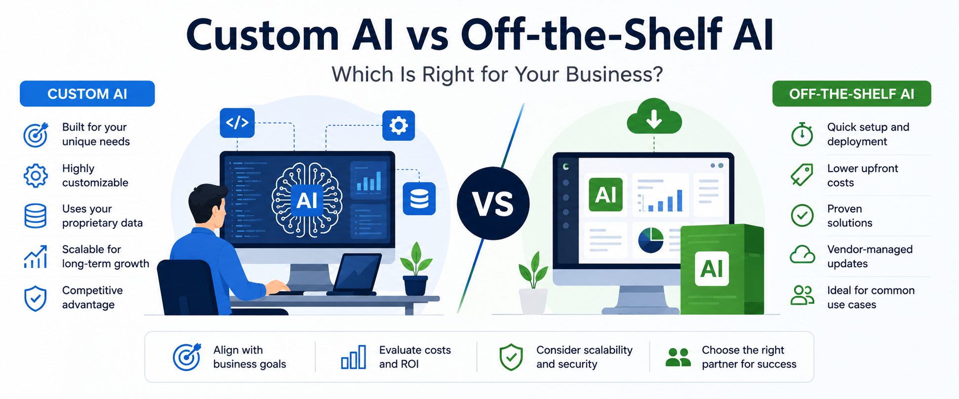 Custom AI vs Off-the-Shelf AI: Complete Business Decision Guide for 2026