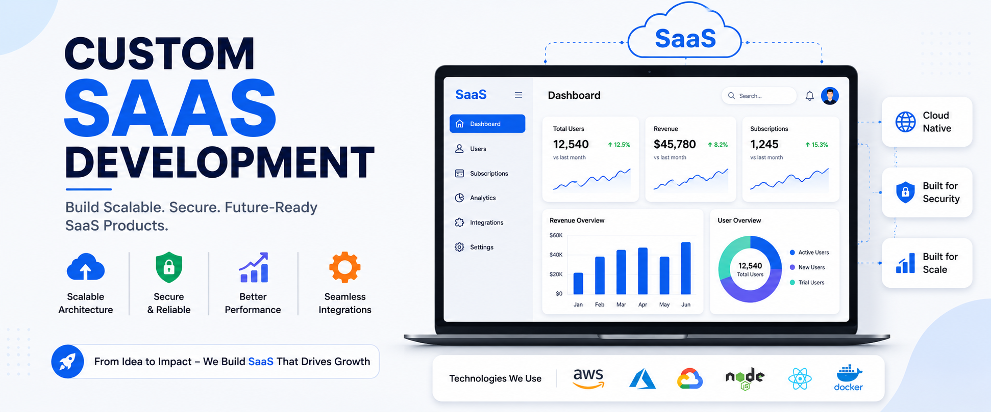 Custom SaaS Development: Complete Guide to Building Scalable SaaS Products in 2026