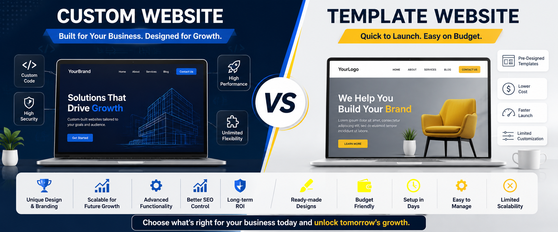 Custom Website vs Template Website India 2026