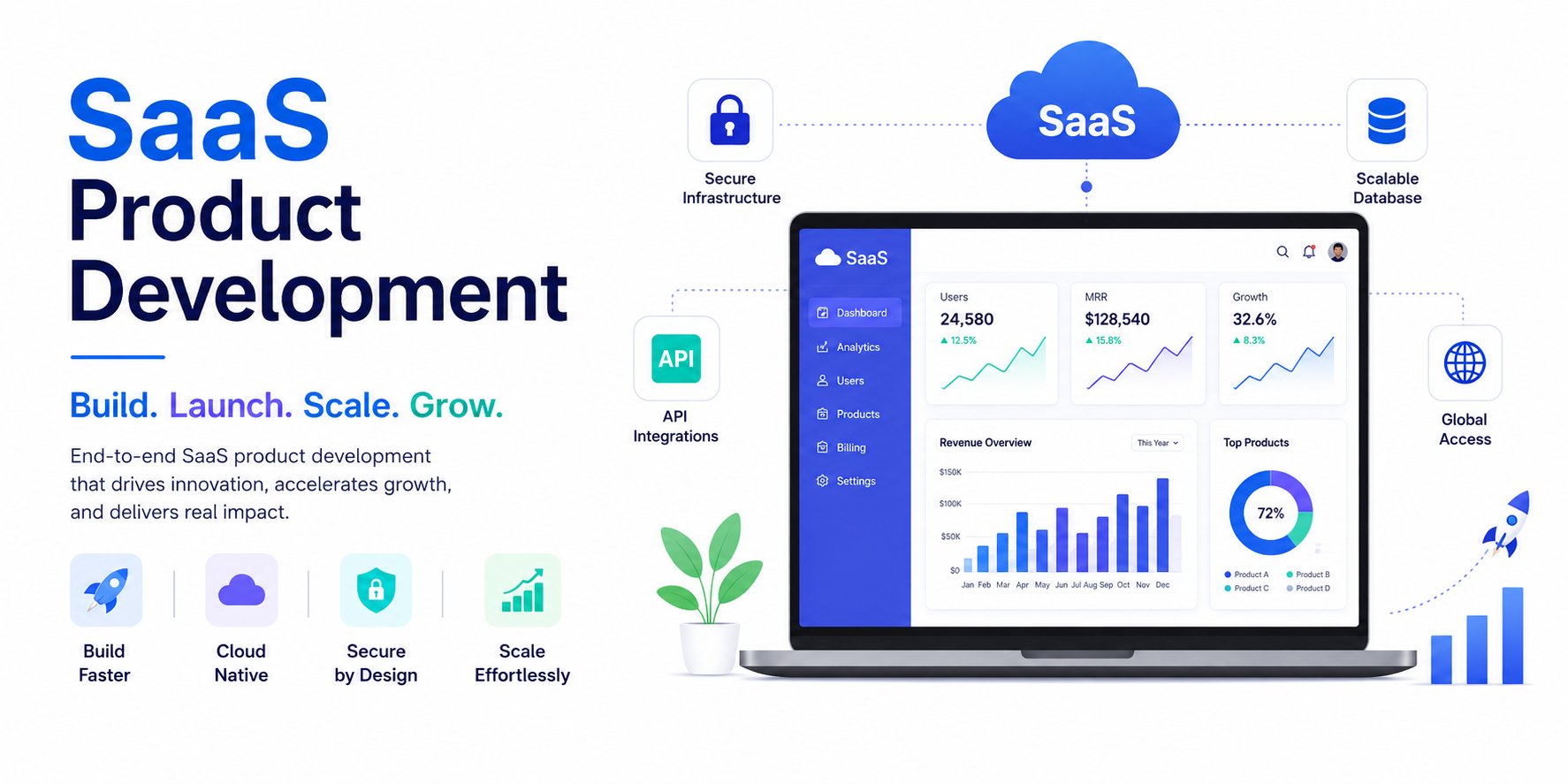 SaaS Product Development 2026 | Complete Guide for Startups and Enterprises