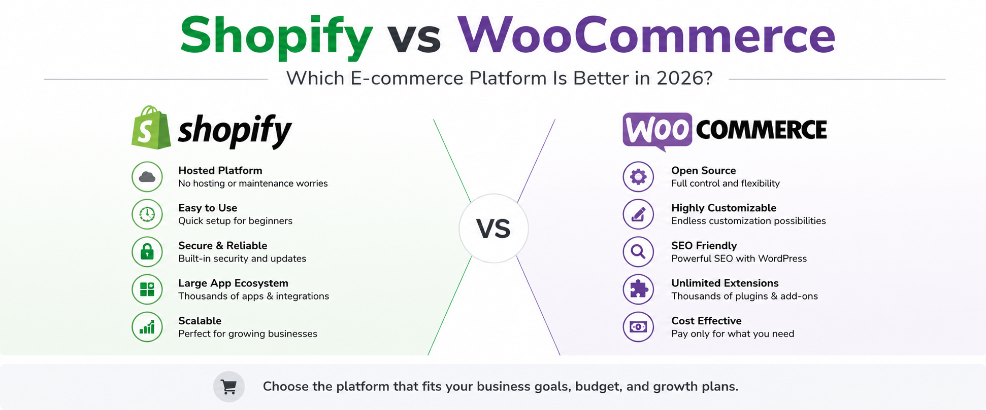 Shopify vs WooCommerce Comparison Guide 2026 | UpBusiness
