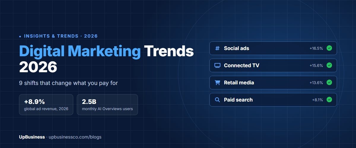 Digital Marketing Trends 2026: 9 Shifts That Change What You Pay For