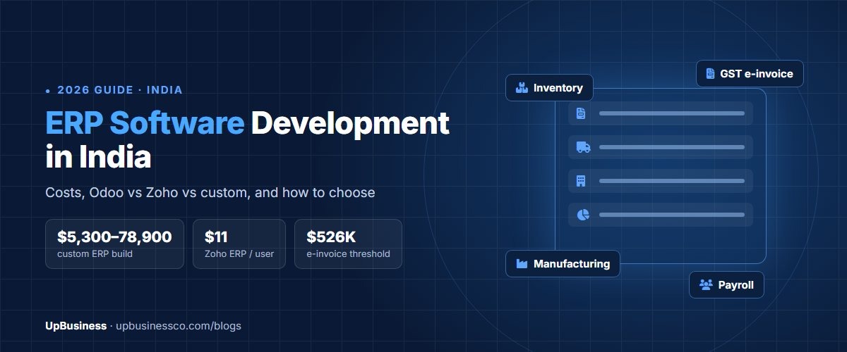 ERP software development in India in 2026: costs, Odoo vs Zoho vs custom ERP