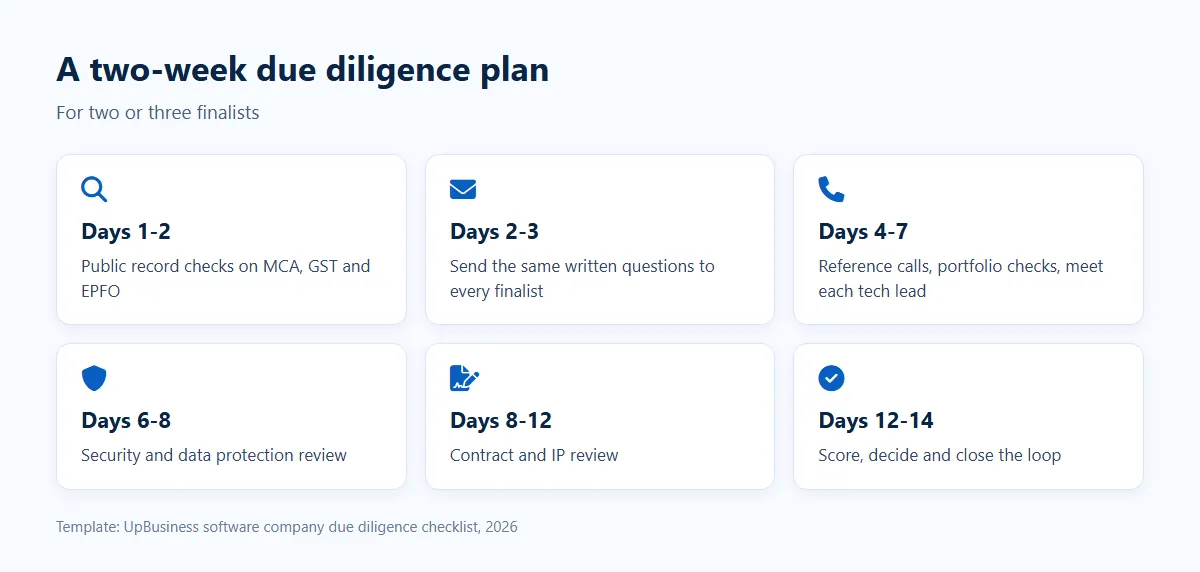 A two-week due diligence plan for comparing two or three software development companies