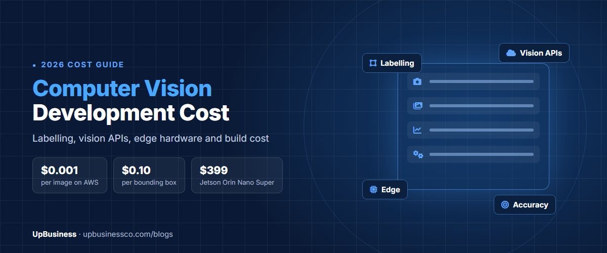 Computer vision development cost 2026 cover showing labelling cost, vision API prices and edge hardware
