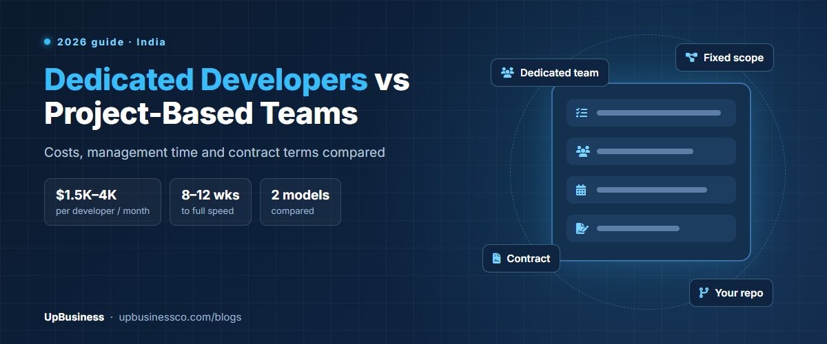 Hire Dedicated Developers in India or a Project-Based Team? Costs and Fit (2026)