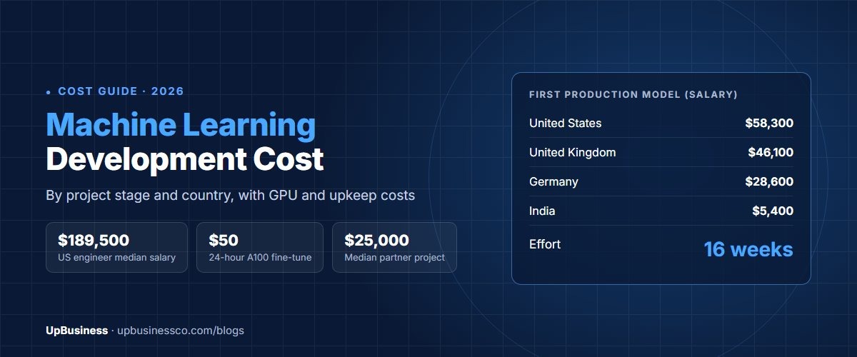 Machine Learning Development Cost in 2026: Prices by Project Stage and Country