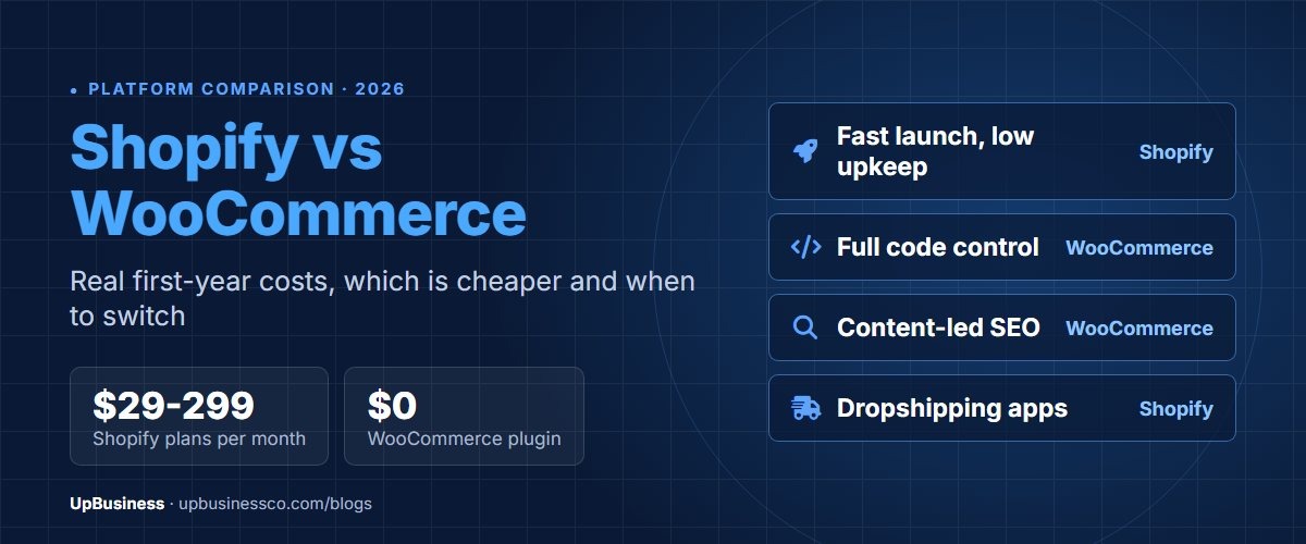 Shopify vs WooCommerce (2026): Real Costs, Which Is Cheaper and When to Switch