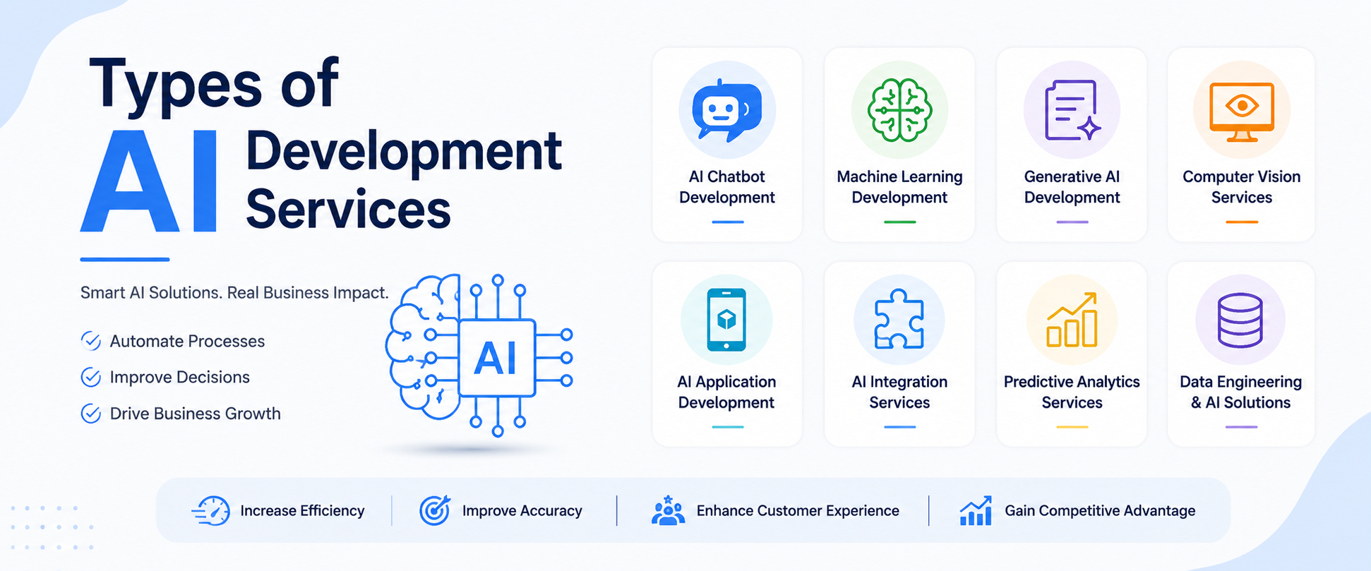 Types of AI Development Services Explained for Businesses