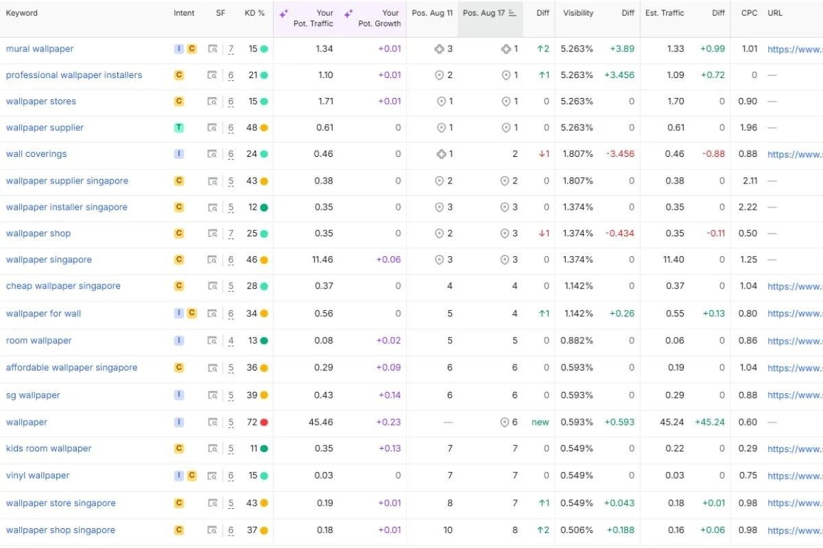 Senwall Singapore – Email Marketing for Lead Generation & Sales