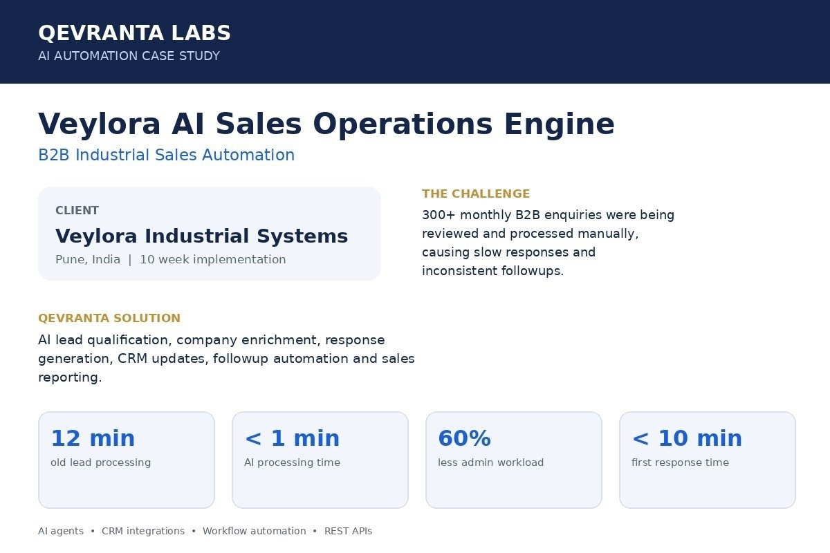 AI Automation Excellence Award 2026